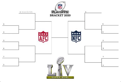 2020–21 NFL playoffs 